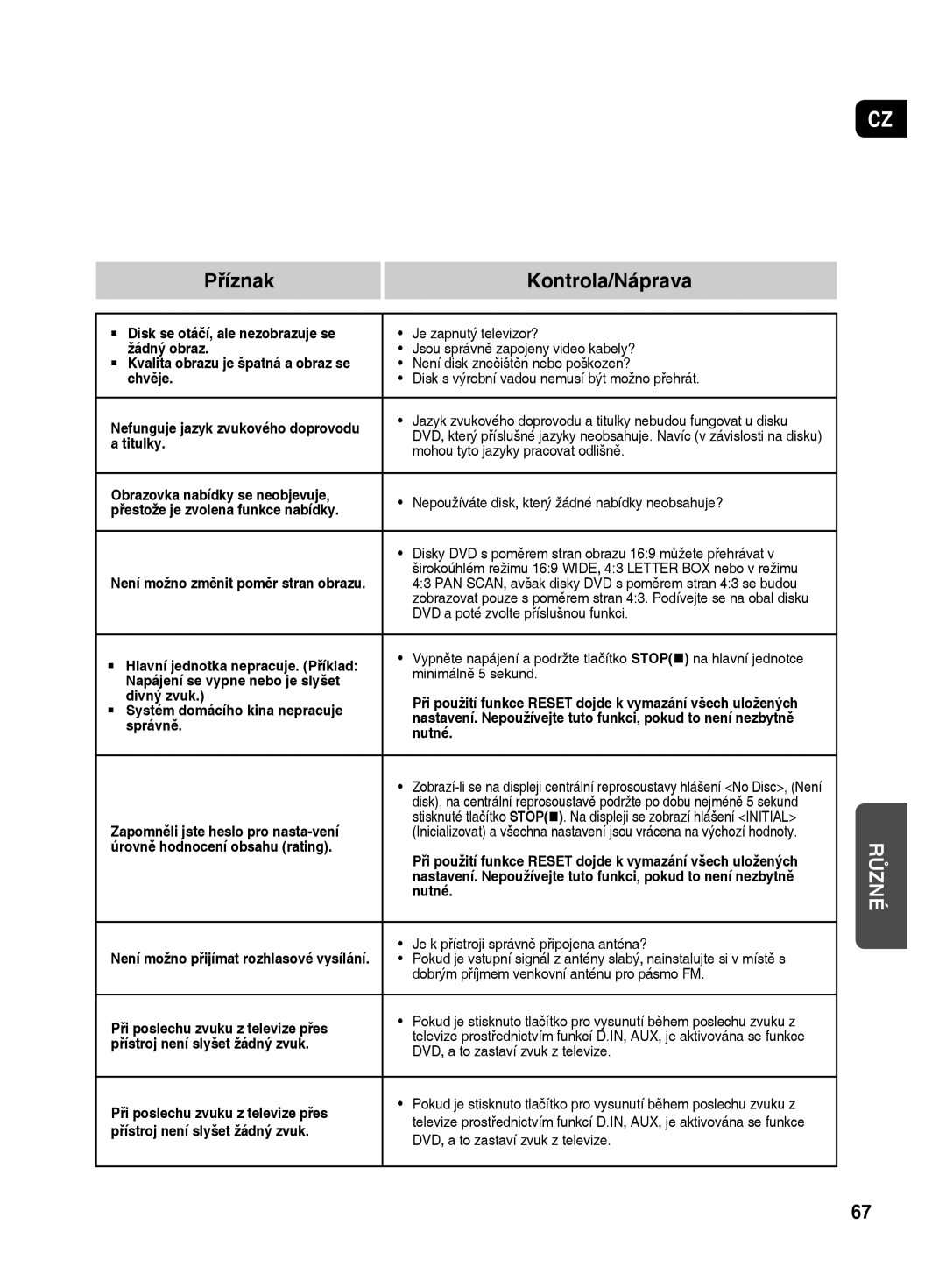 Samsung HT-TX500R/XEO manual Zapomněli jste heslo pro nasta-vení 