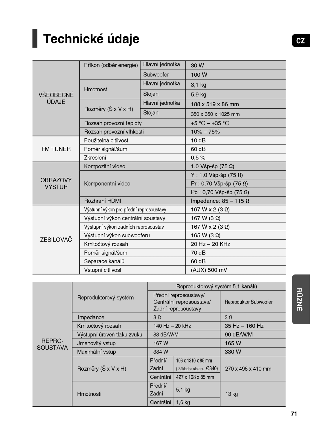 Samsung HT-TX500R/XEO manual Technické údaje 