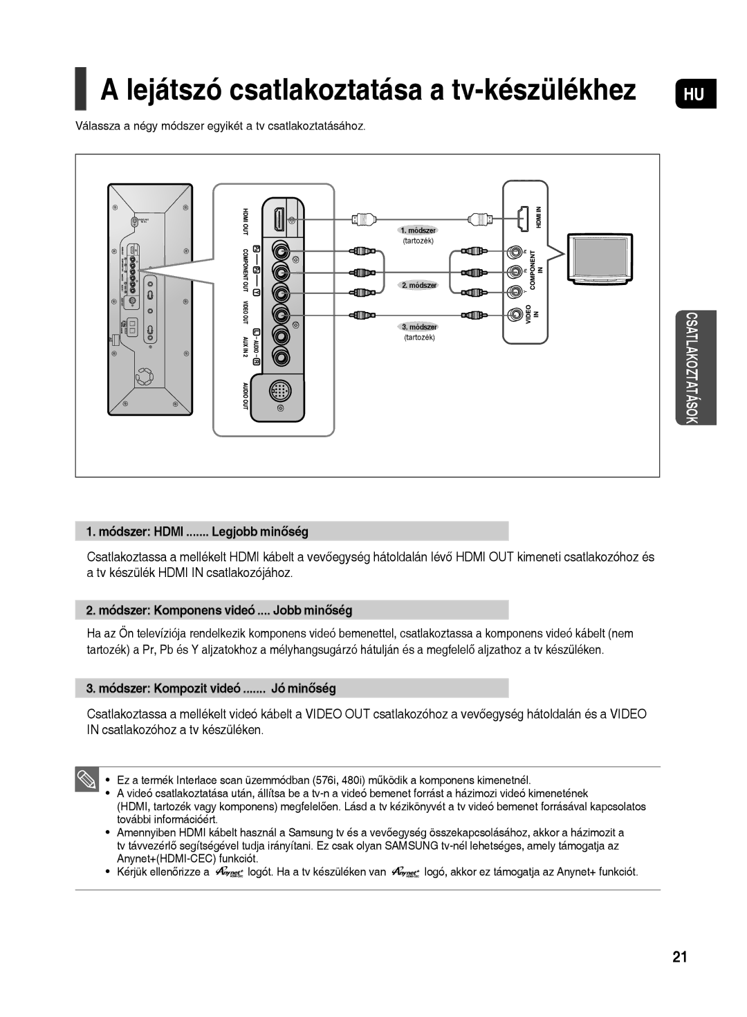 Samsung HT-TX500R/XEO, HT-TX500R/XET manual Módszer Hdmi ....... Legjobb minőség, Módszer Komponens videó .... Jobb minőség 