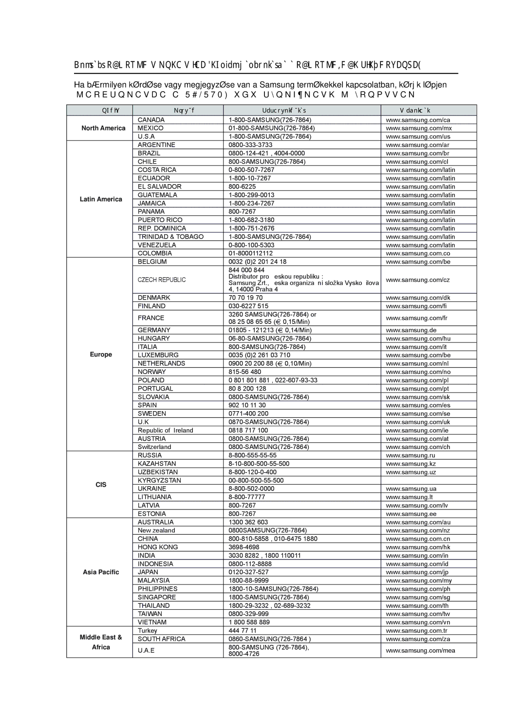 Samsung HT-TX500R/XEO, HT-TX500R/XET, HT-TX500R/XEE manual Middle East 