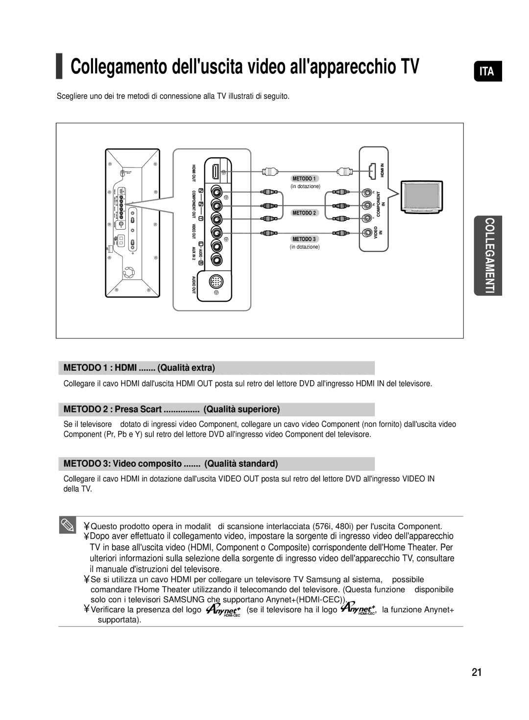 Samsung HT-TX500R/XET manual Collegamento delluscita video allapparecchio TV 