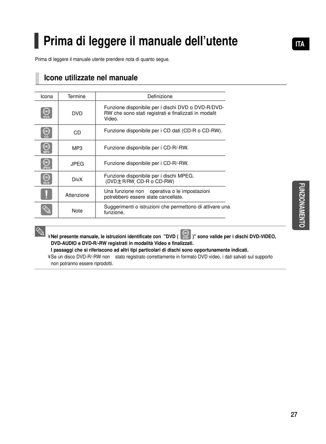 Samsung HT-TX500R/XET Prima di leggere il manuale dell’utente, Icone utilizzate nel manuale 