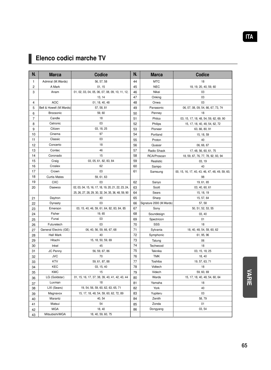 Samsung HT-TX500R/XET manual Elenco codici marche TV, Marca Codice 