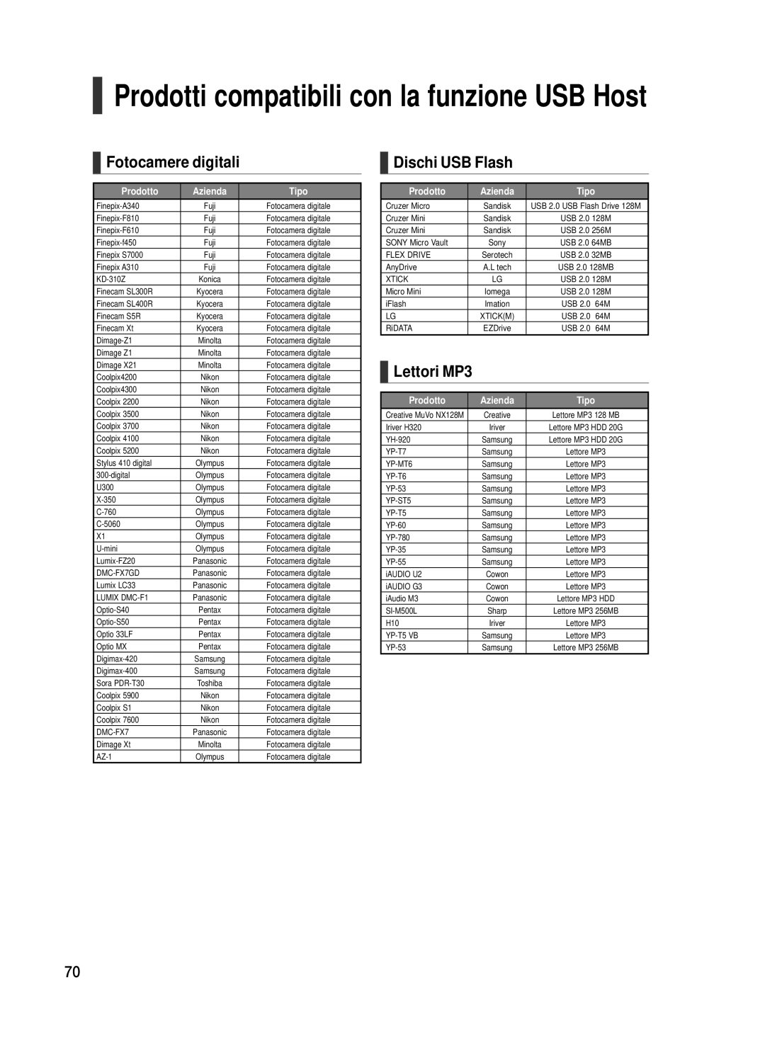 Samsung HT-TX500R/XET manual Prodotti compatibili con la funzione USB Host 