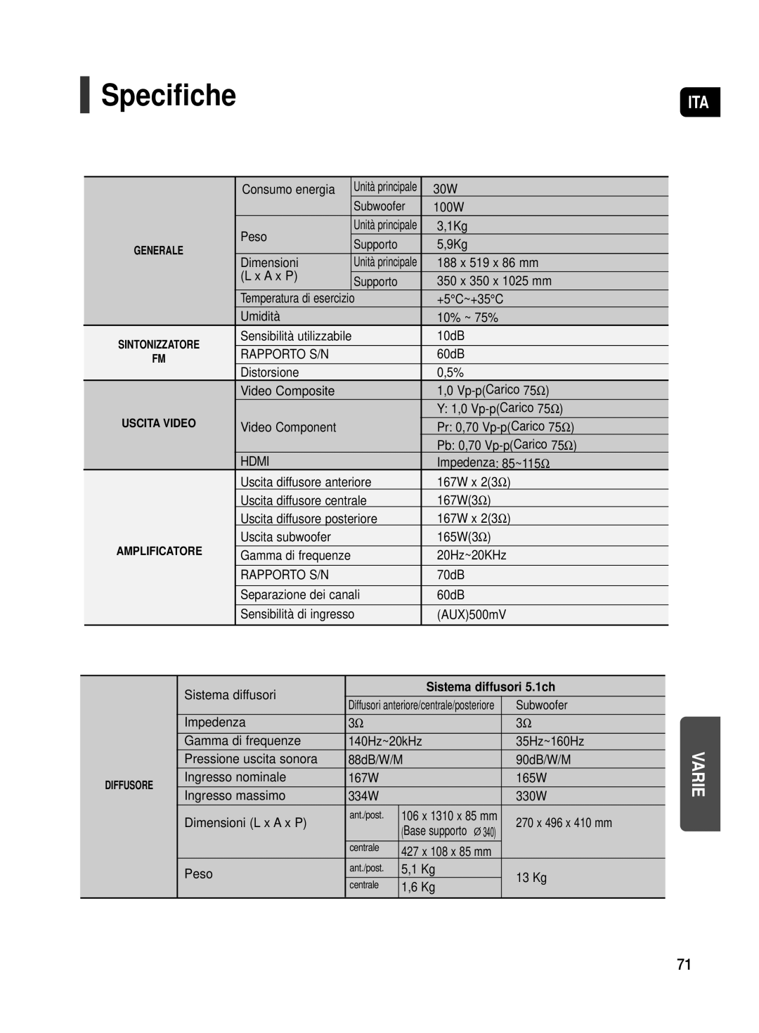 Samsung HT-TX500R/XET manual Specifiche, Sistema diffusori 5.1ch 