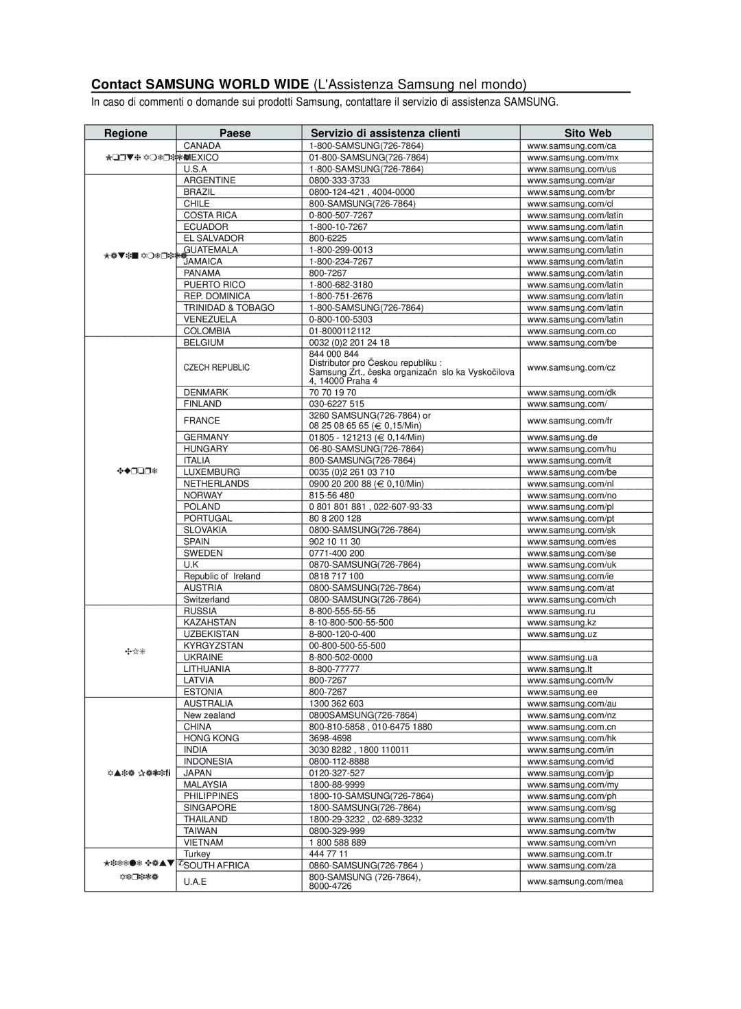 Samsung HT-TX500R/XET manual Contact Samsung World Wide LAssistenza Samsung nel mondo 