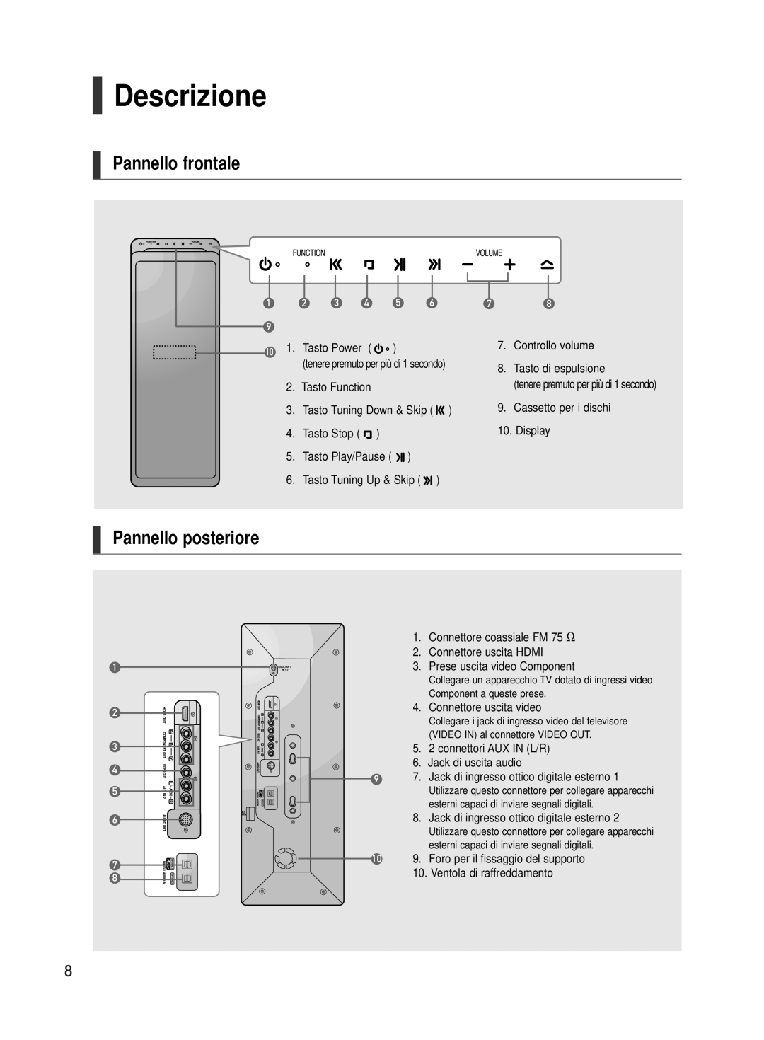 Samsung HT-TX500R/XET manual Descrizione, Pannello frontale, Pannello posteriore 