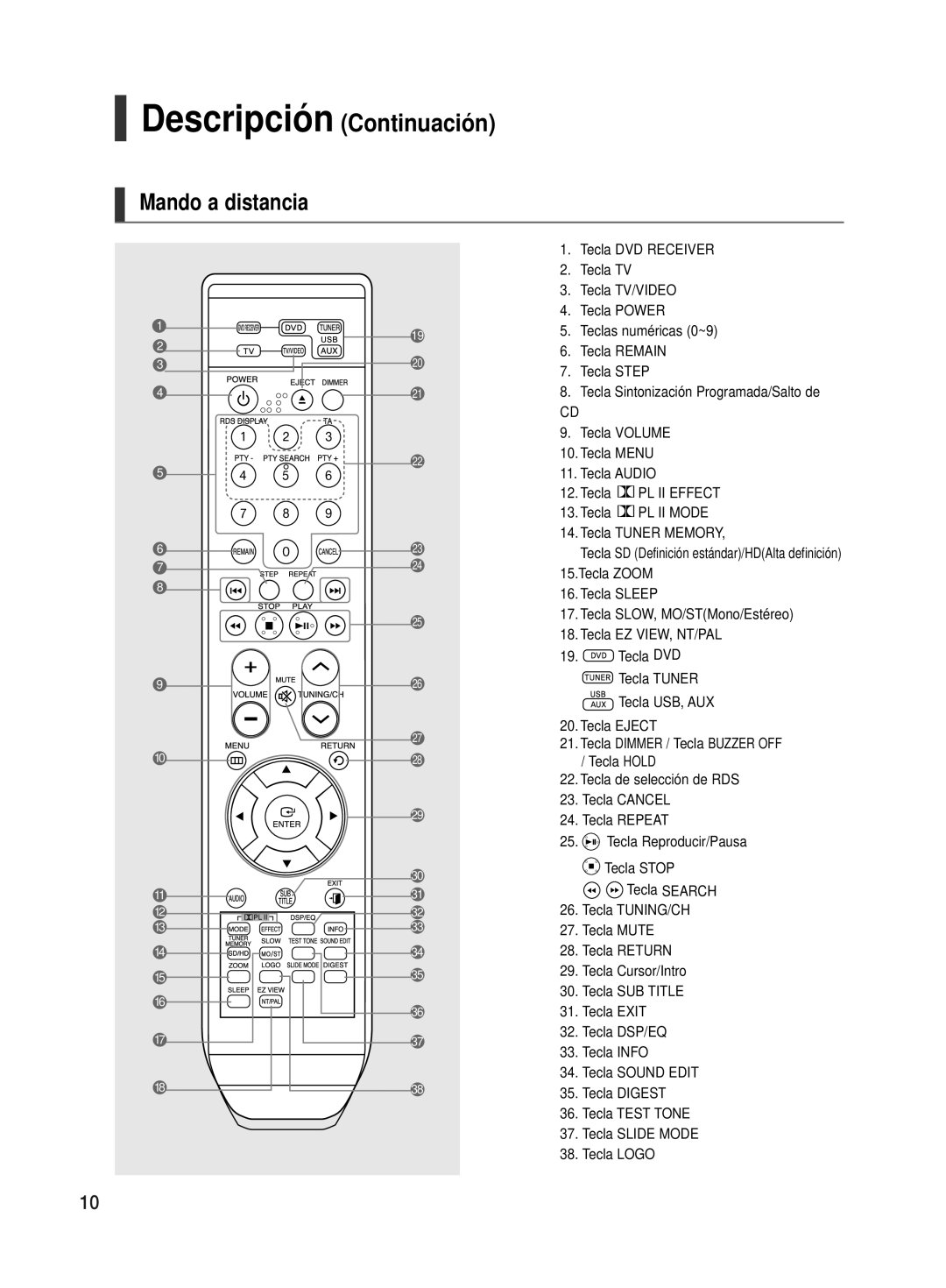 Samsung HT-TX500R/XET manual Descripción Continuación, Mando a distancia 