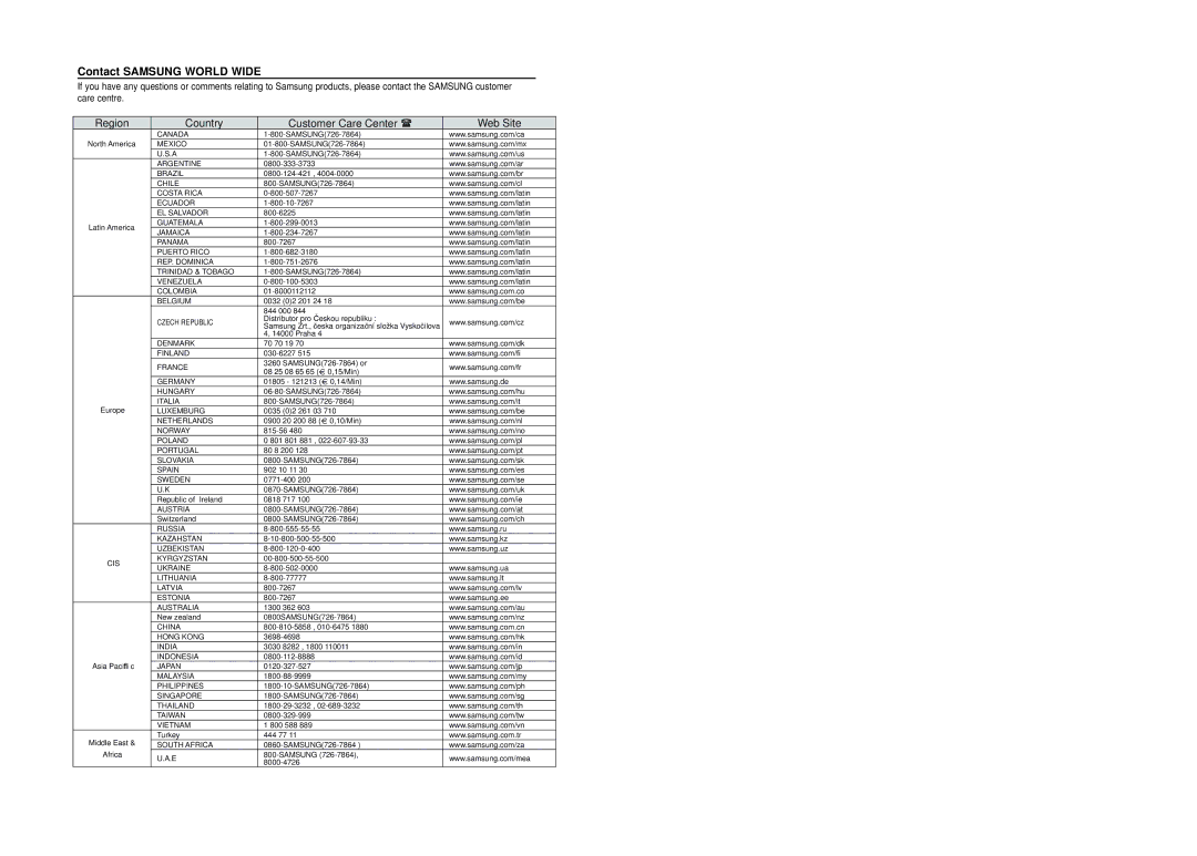 Samsung HT-TX500T/ADL, HT-TX500R/XEF, HT-TX500T/XSV manual Contact Samsung World Wide 