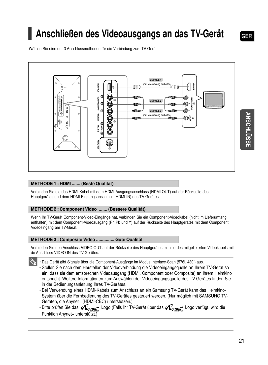 Samsung HT-TX500T/ADL, HT-TX500R/XEF manual Anschließen des Videoausgangs an das TV-Gerät 