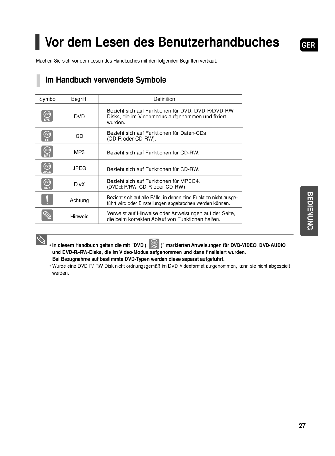 Samsung HT-TX500T/ADL, HT-TX500R/XEF manual Im Handbuch verwendete Symbole, Bezieht sich auf Funktionen für CD-RW 