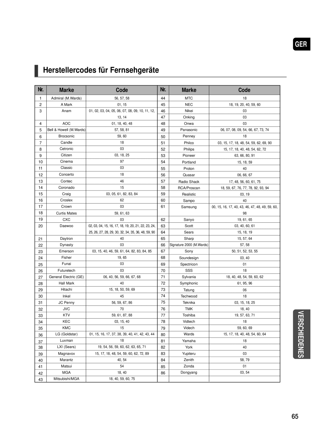 Samsung HT-TX500T/ADL, HT-TX500R/XEF manual Herstellercodes für Fernsehgeräte, Marke Code 