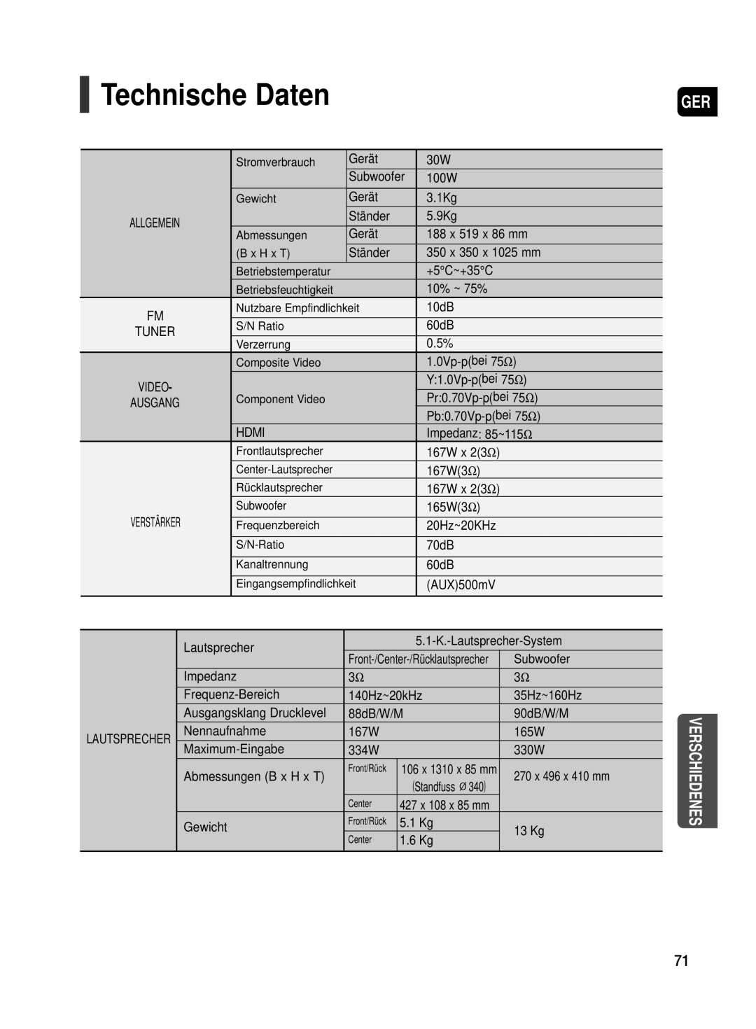 Samsung HT-TX500T/ADL, HT-TX500R/XEF manual Technische Daten 