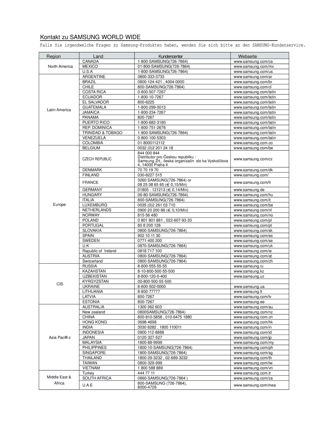 Samsung HT-TX500R/XEF, HT-TX500T/ADL manual Kontakt zu Samsung World Wide 