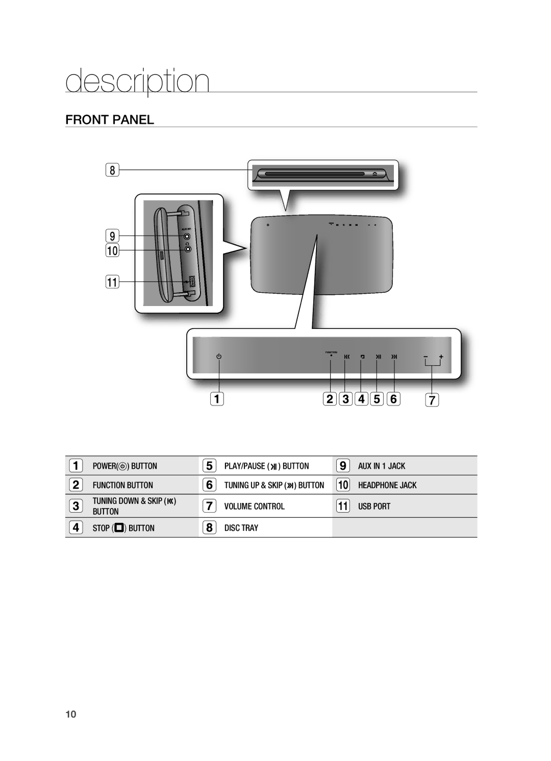 Samsung HT-TX715 user manual Description, FrONT Panel, PLAY/PAUSE Button AUX in 1 Jack, Headphone Jack 