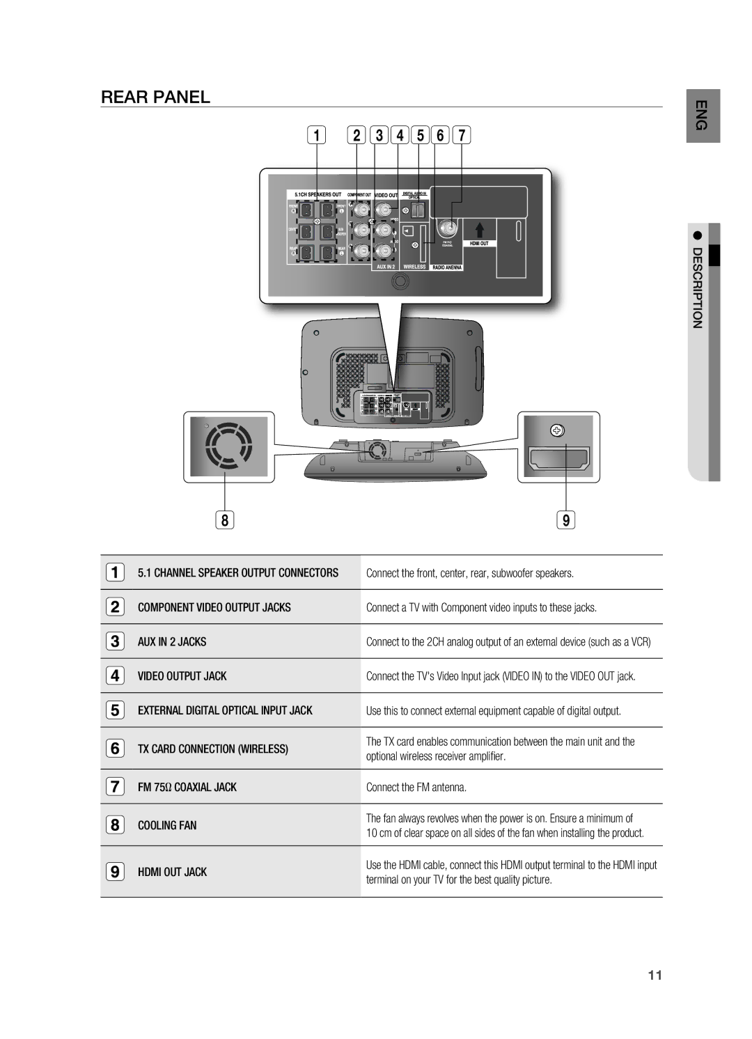 Samsung HT-TX715 user manual REAr Panel 