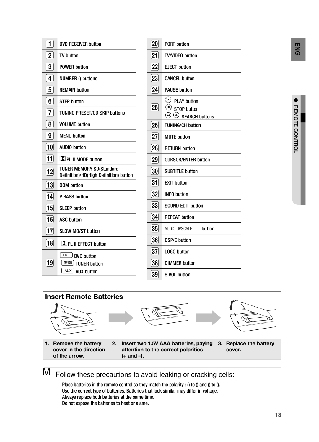 Samsung HT-TX715 user manual Insert Remote Batteries 