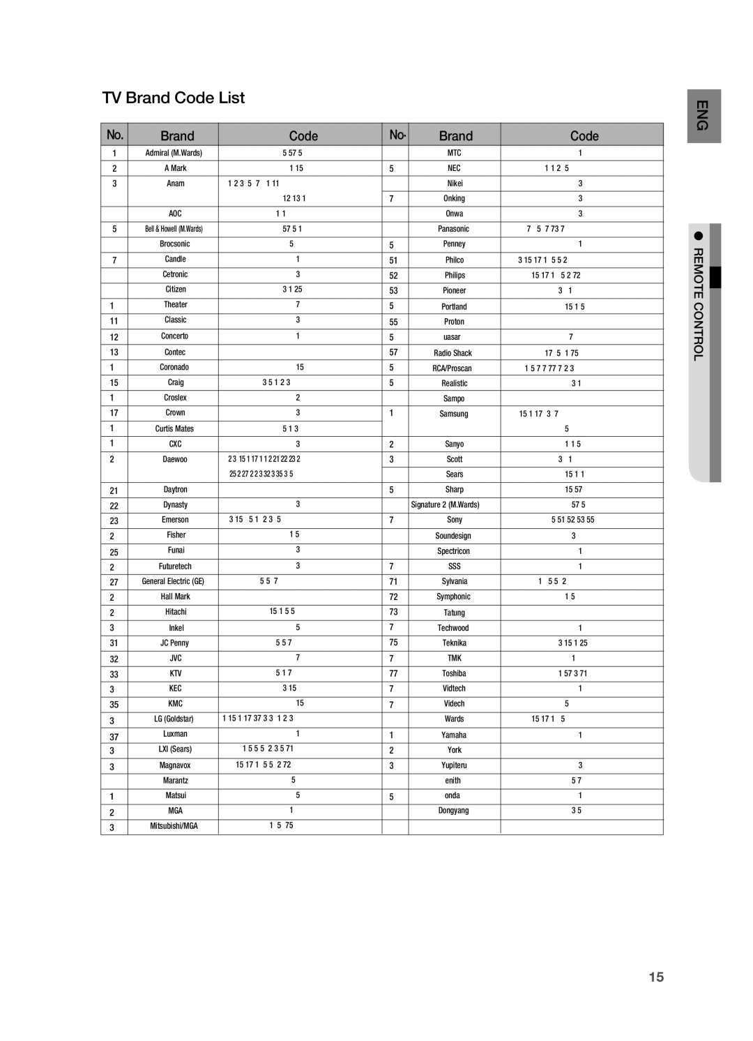 Samsung HT-TX715 user manual TV Brand Code List 