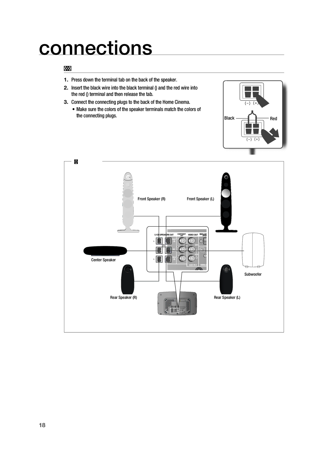 Samsung HT-TX715 user manual Connecting The Speakers 