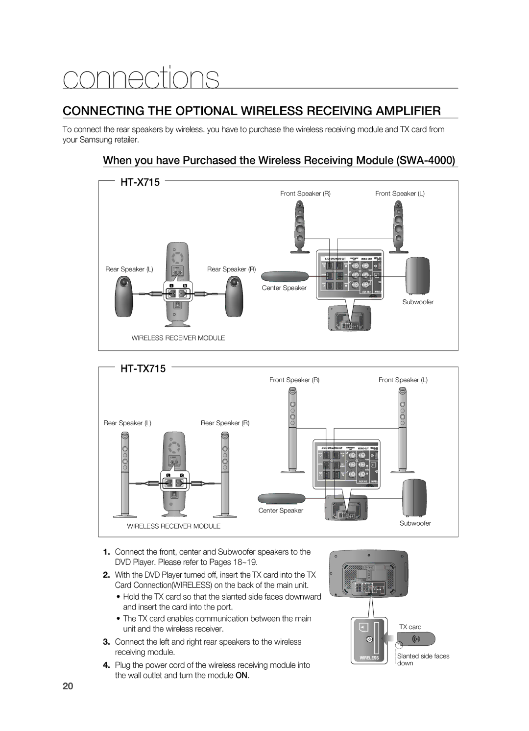 Samsung HT-TX715 user manual Connecting the Optional WIrELESS rECEIVING AMPLIFIEr 