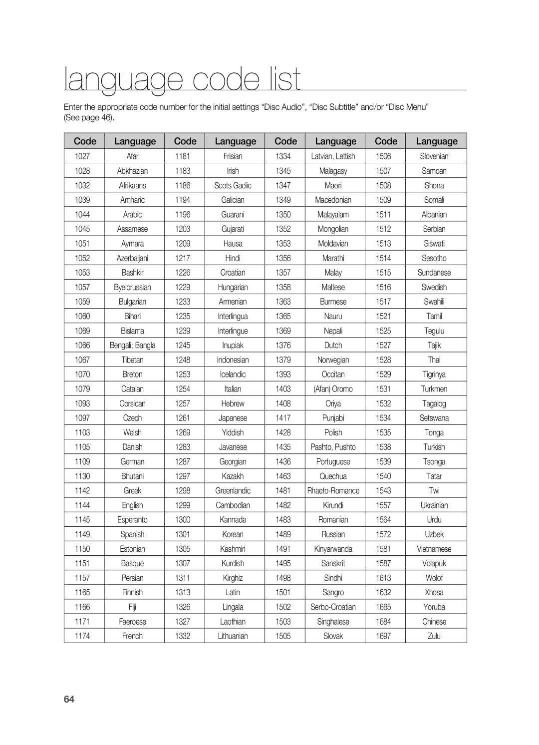 Samsung HT-TX715 user manual Language code list 