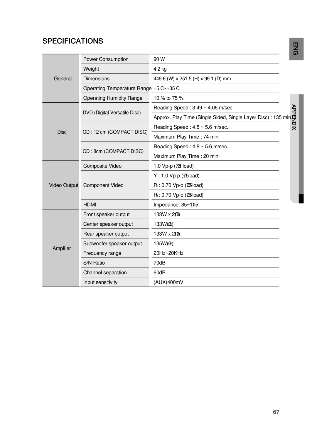 Samsung HT-TX715 user manual Specifications 