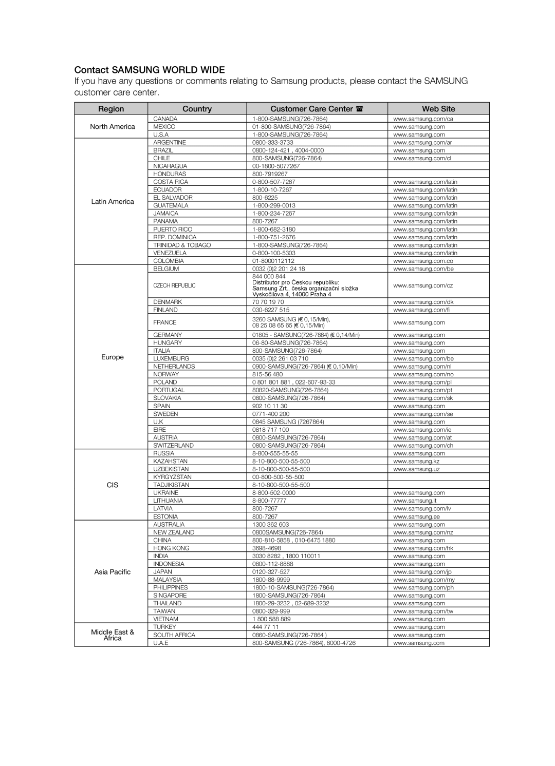 Samsung HT-TX715 user manual Contact Samsung World Wide 