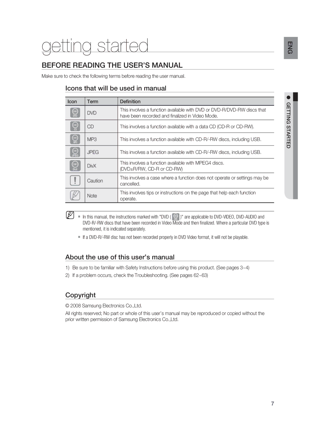 Samsung HT-TX715 Getting started, Before Reading the User’s Manual, Icons that will be used in manual, Copyright 