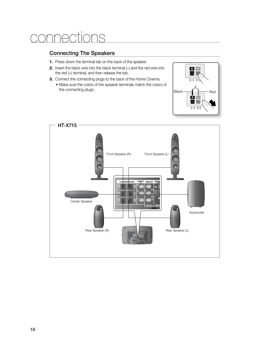 Samsung HT-TX715 user manual connections, Connecting The Speakers, HT-X715 