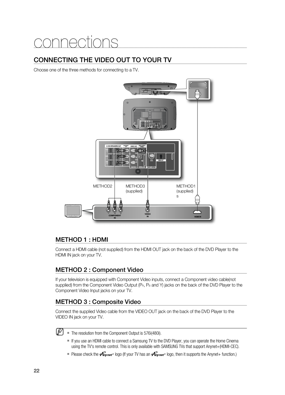 Samsung HT-TX715 user manual CONNECTING THE VIDEO OUT TO YOUr TV, connections, METHOD 1 HDMI, METHOD 2 Component Video 