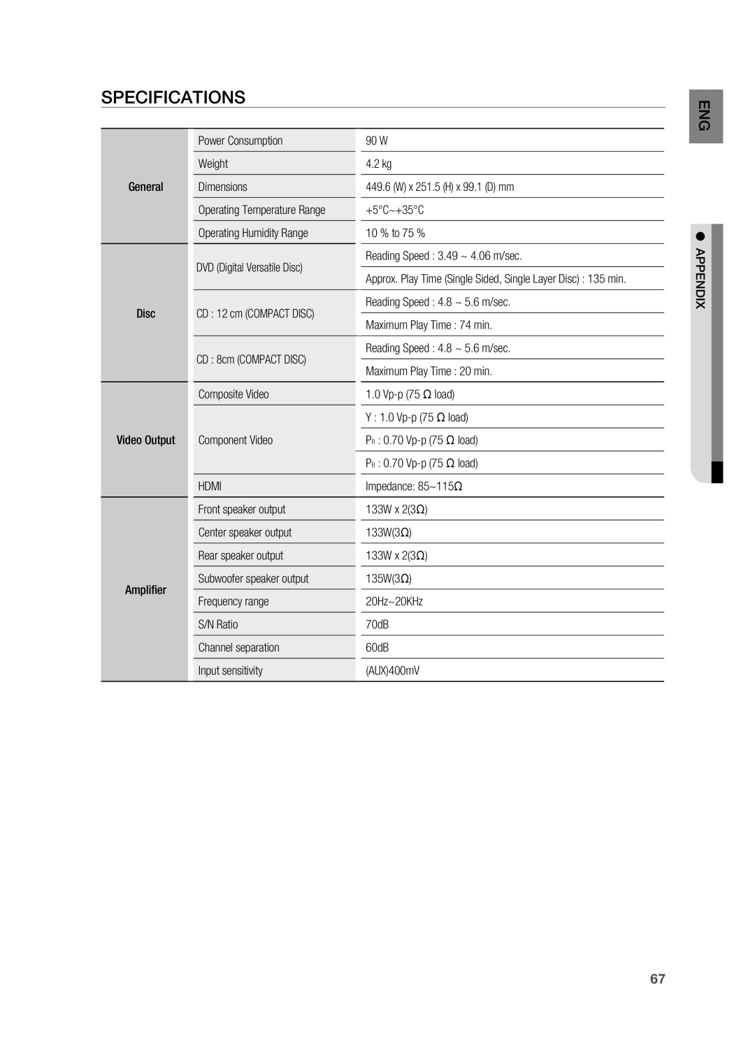 Samsung HT-TX715 user manual Specifications 