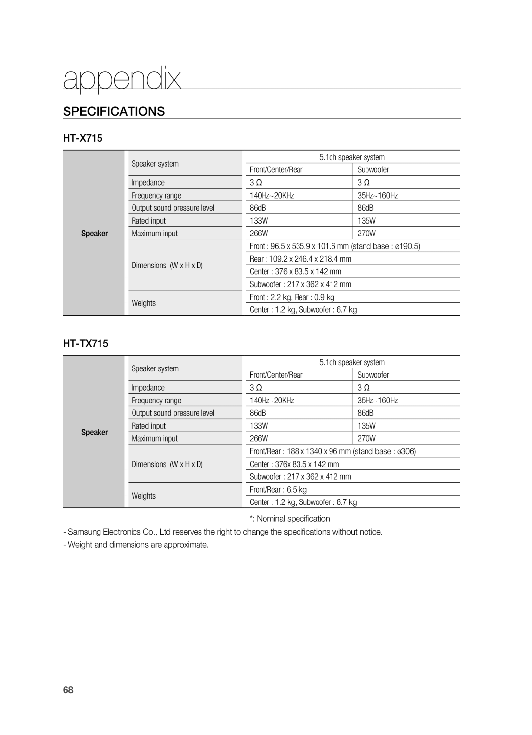Samsung HT-TX715 user manual appendix, Specifications, HT-X715, Speaker 