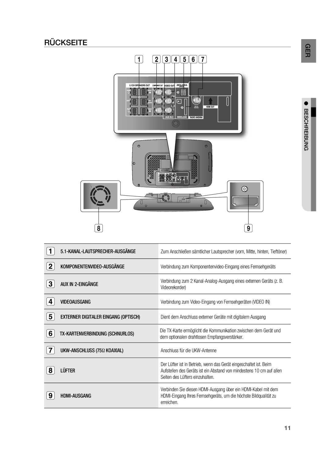 Samsung HT-TX715T/XEF, HT-TX715T/EDC, HT-X715T/EDC, HT-X715T/XEU, HT-TX715T/ADL manual RüCkseITe 