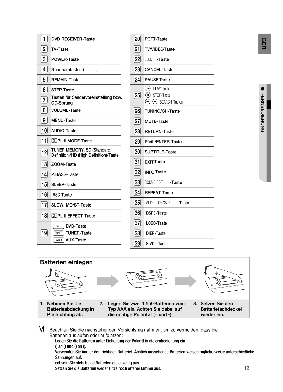 Samsung HT-X715T/XEU DVD RECEIVER-Taste, TV-Taste, POWER-Taste, Nummerntasten 0~9, REMAIN-Taste, STEP-Taste, CD-Sprung 