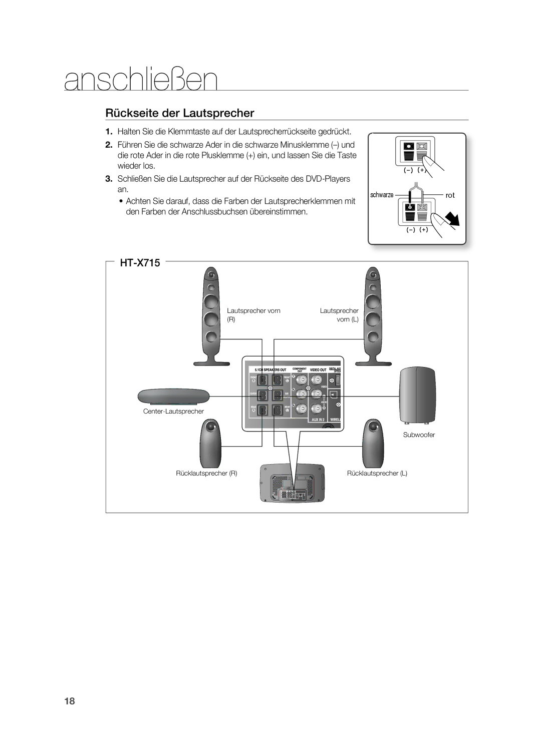 Samsung HT-X715T/XEU, HT-TX715T/EDC, HT-TX715T/XEF, HT-X715T/EDC, HT-TX715T/ADL manual Rückseite der Lautsprecher 