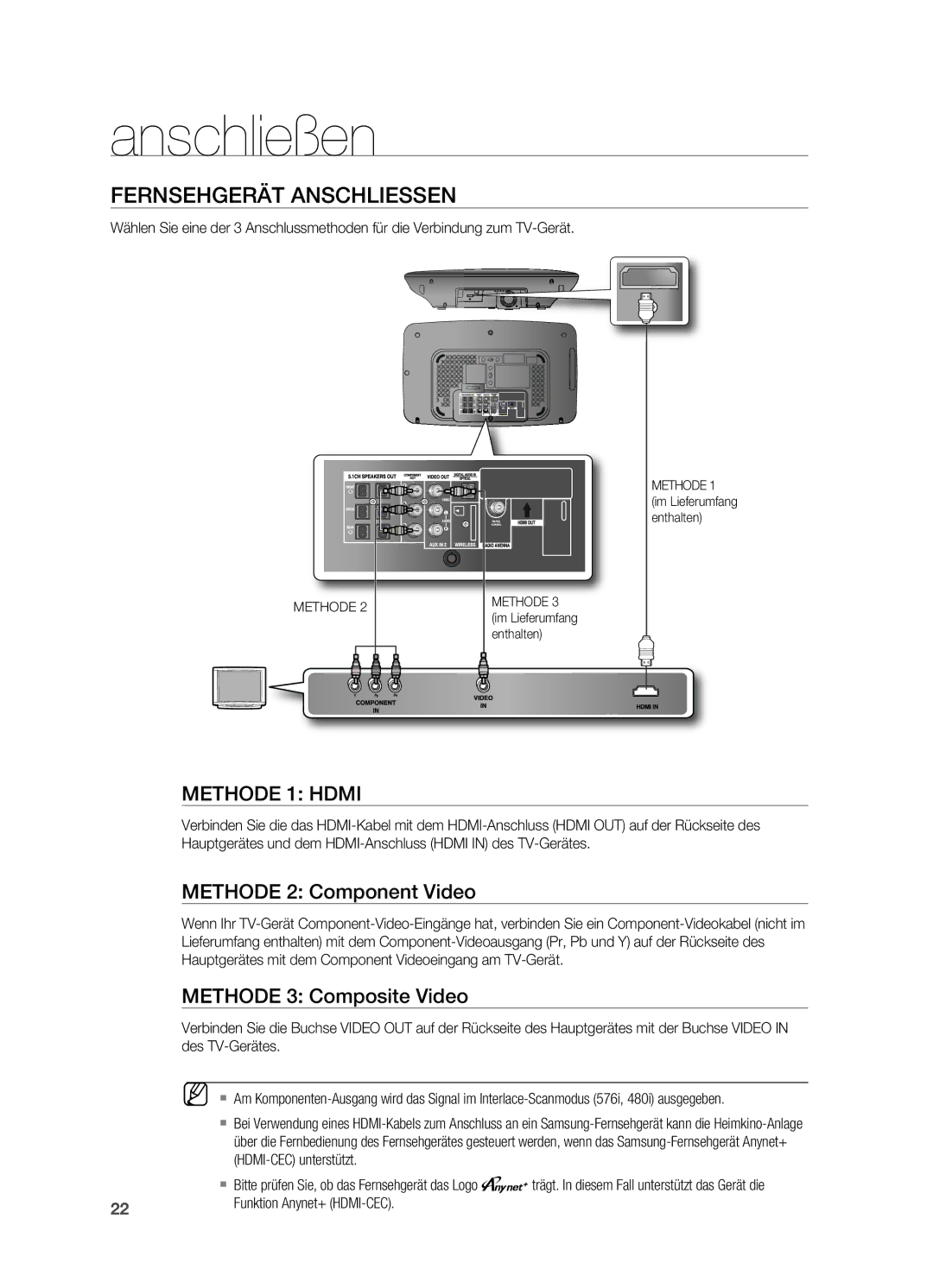 Samsung HT-X715T/EDC manual FernsehGeräT AnsChLIessen, MeThode 1 hdmI, MeThode 2 Component Video, MeThode 3 Composite Video 