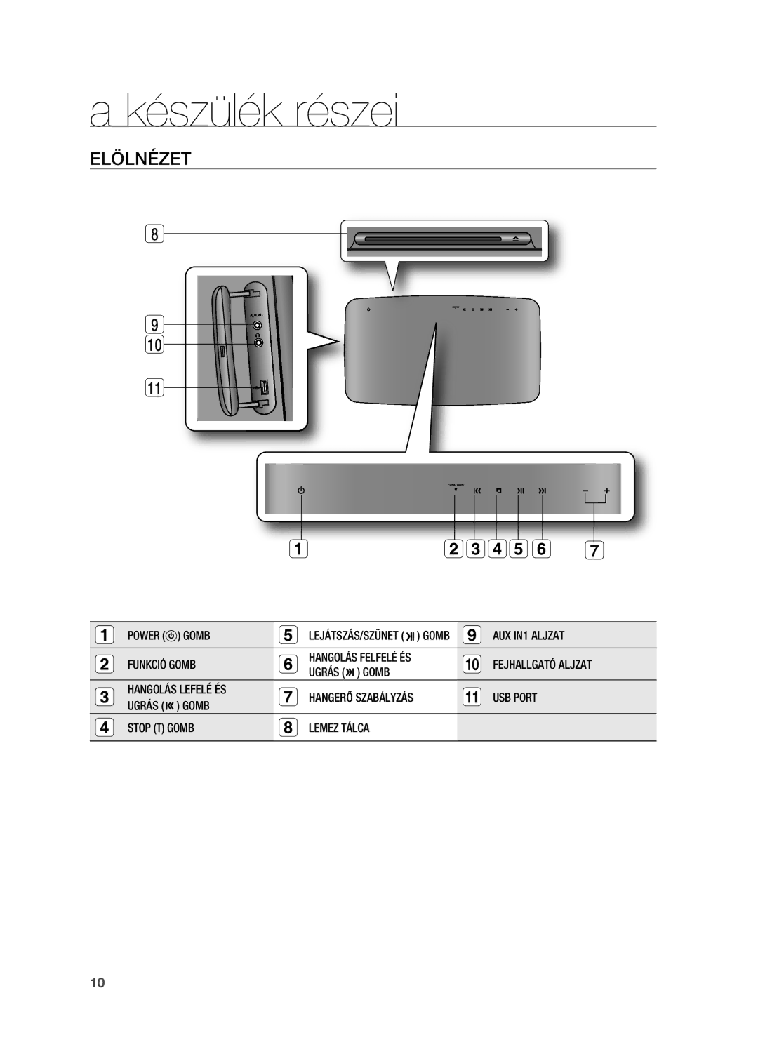 Samsung HT-TX715T/XEE, HT-TX715T/EDC, HT-X715T/EDC, HT-X715T/XEE manual Készülék részei, ELÖLNÉzET 