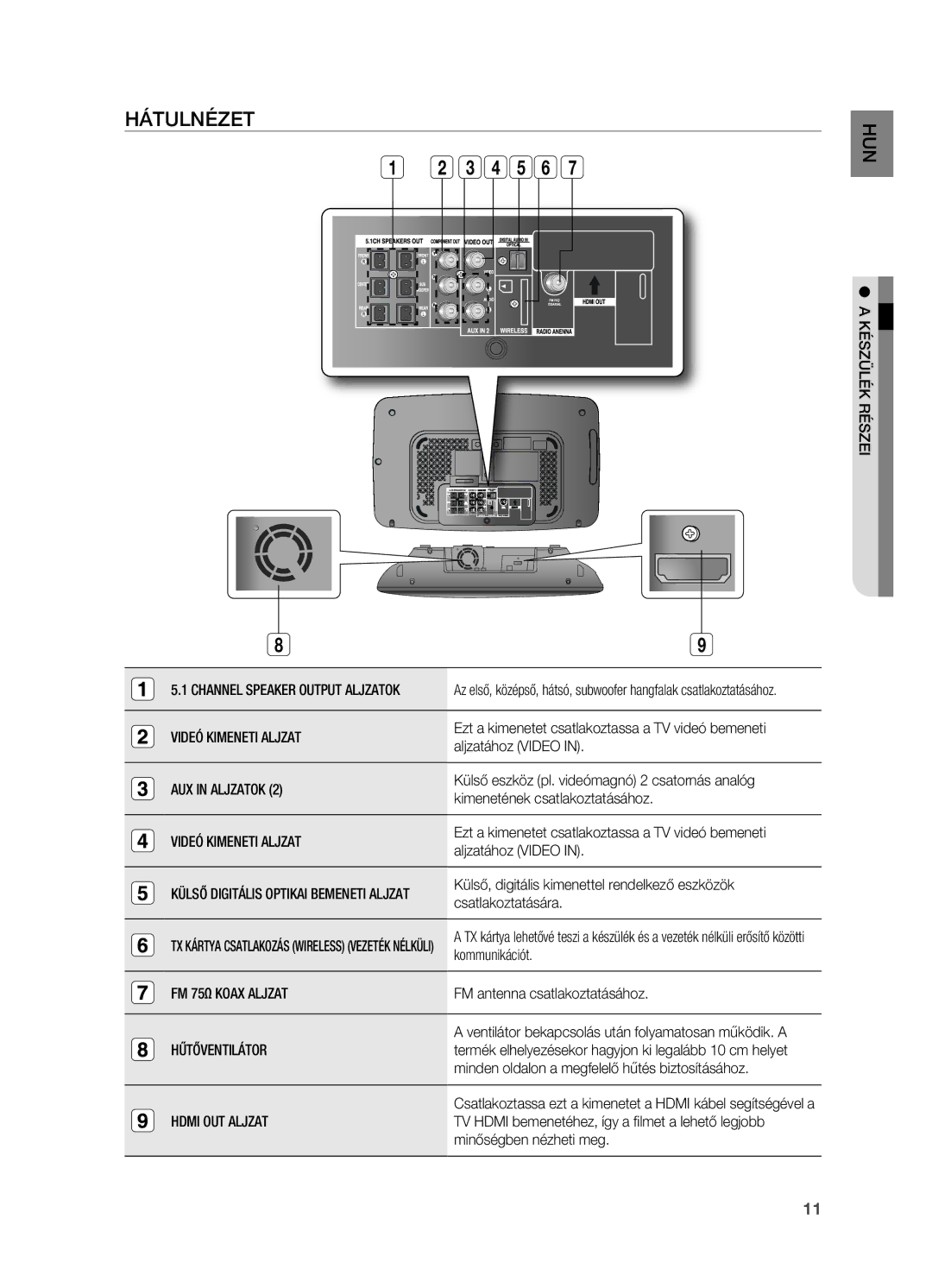 Samsung HT-X715T/XEE, HT-TX715T/EDC, HT-X715T/EDC, HT-TX715T/XEE manual HáTULNÉzET 