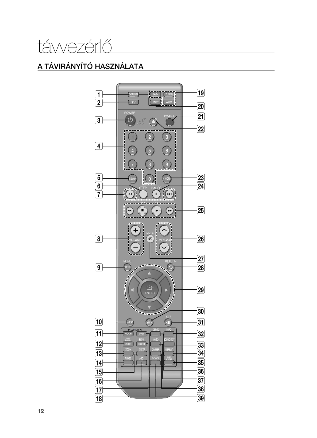 Samsung HT-TX715T/EDC, HT-X715T/EDC, HT-TX715T/XEE, HT-X715T/XEE manual Távvezérlő, Távirányító használata 