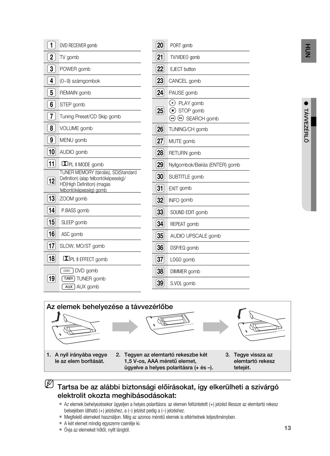 Samsung HT-X715T/EDC, HT-TX715T/EDC, HT-TX715T/XEE, HT-X715T/XEE manual Az elemek behelyezése a távvezérlőbe, Távvezérlő 