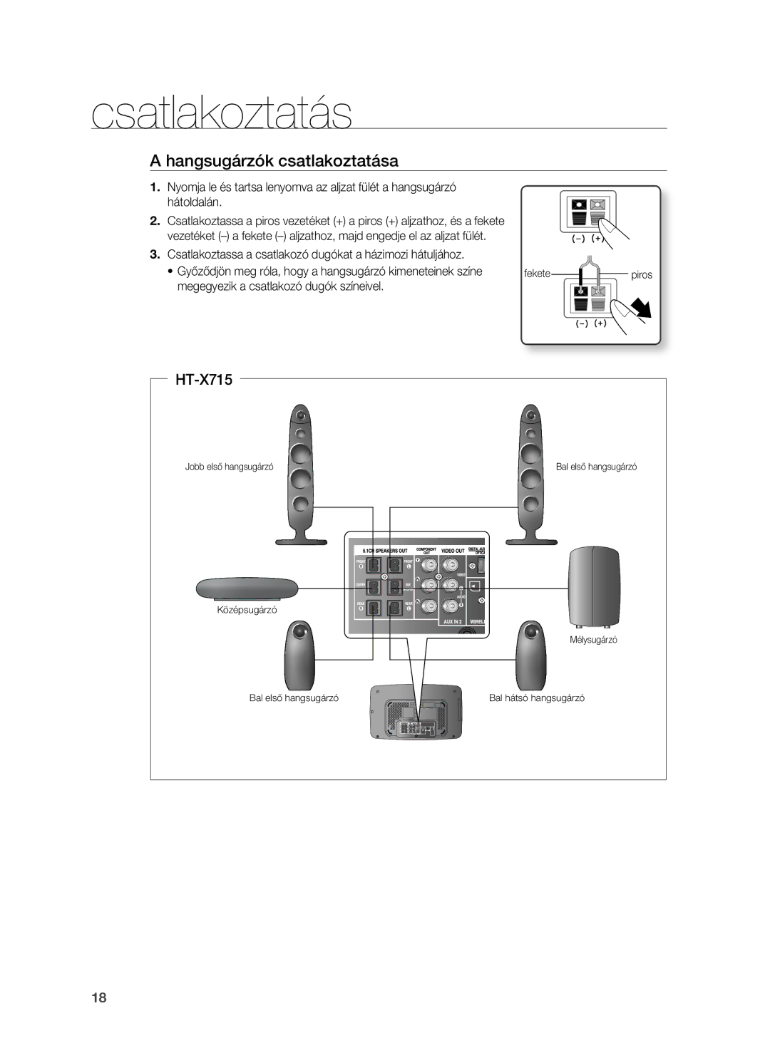 Samsung HT-TX715T/XEE, HT-TX715T/EDC, HT-X715T/EDC Hangsugárzók csatlakoztatása, Megegyezik a csatlakozó dugók színeivel 