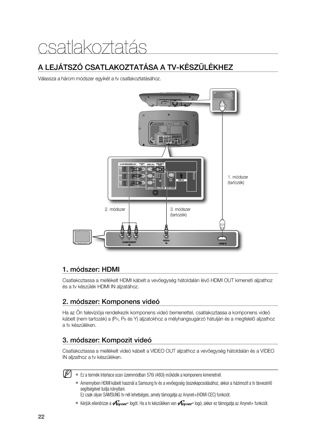 Samsung HT-TX715T/XEE, HT-TX715T/EDC manual LEjáTSzó CSATLAKOzTATáSA a TV-KÉSzÜLÉKHEz, Módszer Hdmi, Módszer Komponens videó 