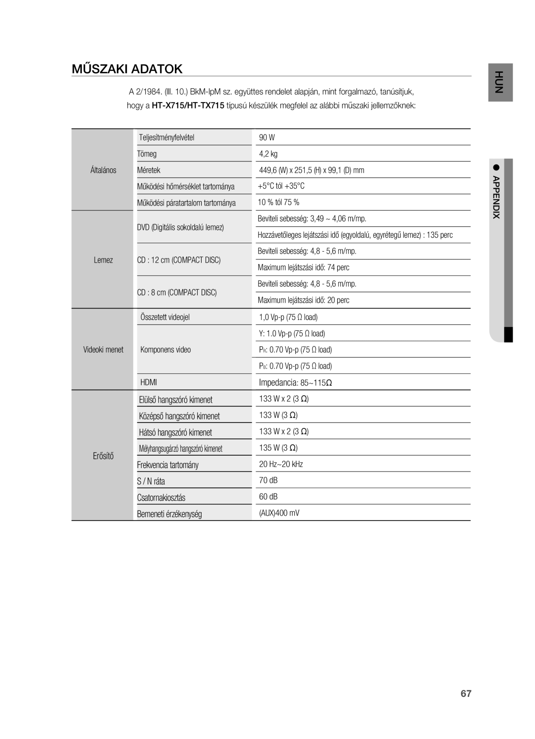 Samsung HT-X715T/XEE, HT-TX715T/EDC, HT-X715T/EDC, HT-TX715T/XEE manual Műszaki adatok, Hdmi 