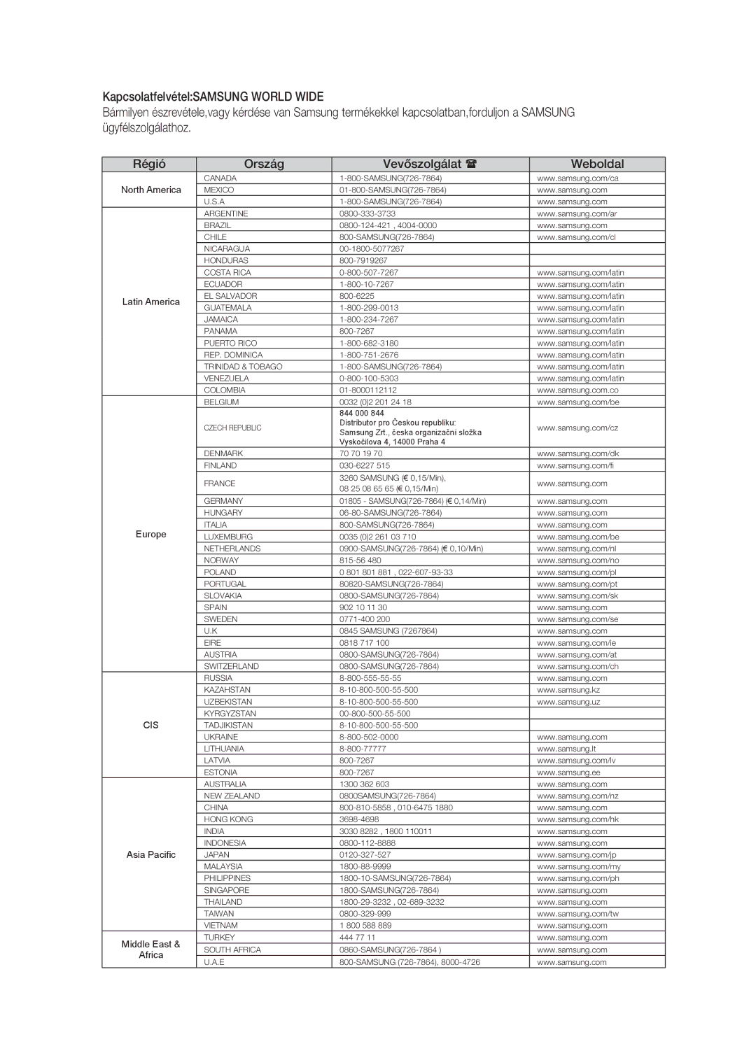 Samsung HT-X715T/EDC, HT-TX715T/EDC, HT-TX715T/XEE, HT-X715T/XEE manual Régió Ország Vevőszolgálat  Weboldal, North America 