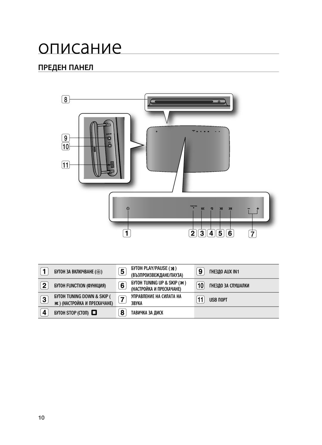 Samsung HT-TX715T/EDC, HT-X715T/EDC manual Описание, Преден Панел 