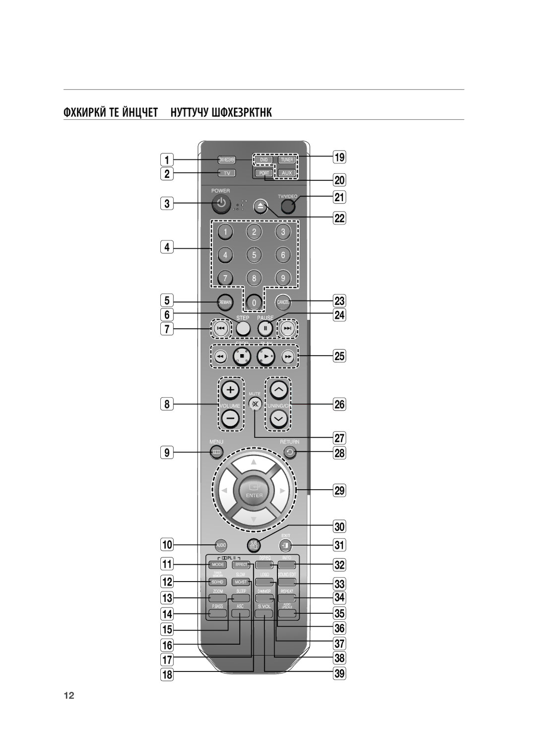 Samsung HT-TX715T/EDC, HT-X715T/EDC manual Дистанционно управление, Преглед НА Дистанционното Управление 