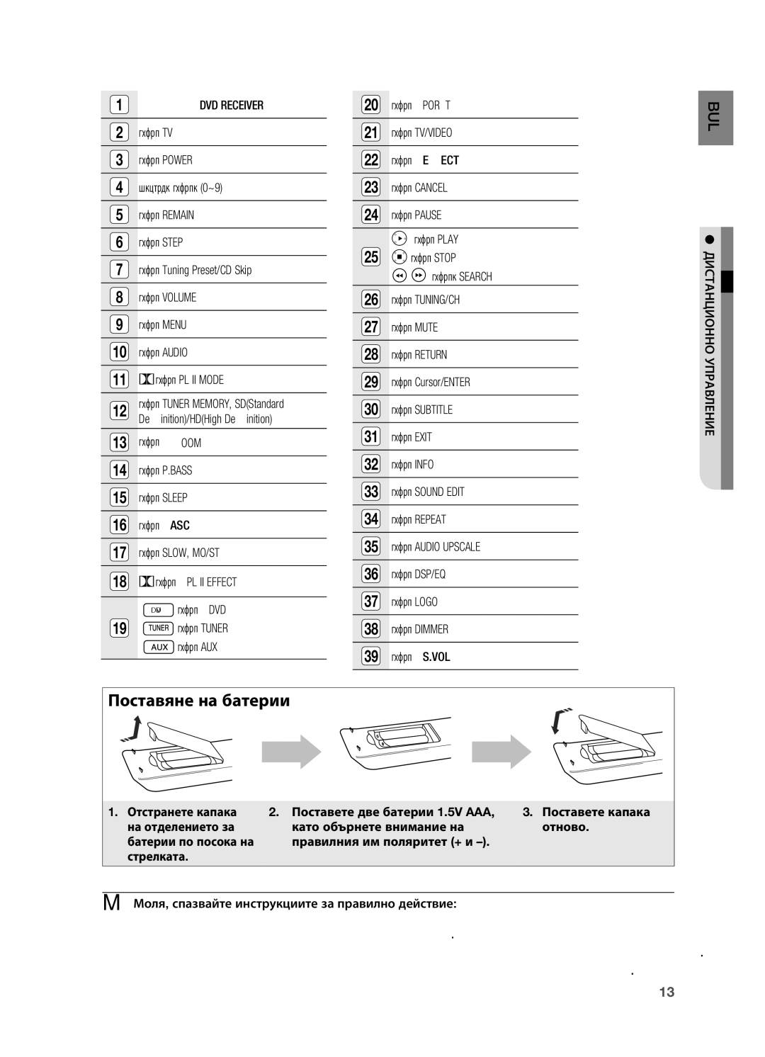 Samsung HT-X715T/EDC, HT-TX715T/EDC manual Дистанционно управление, Моля, спазвайте инструкциите за правилно действие 