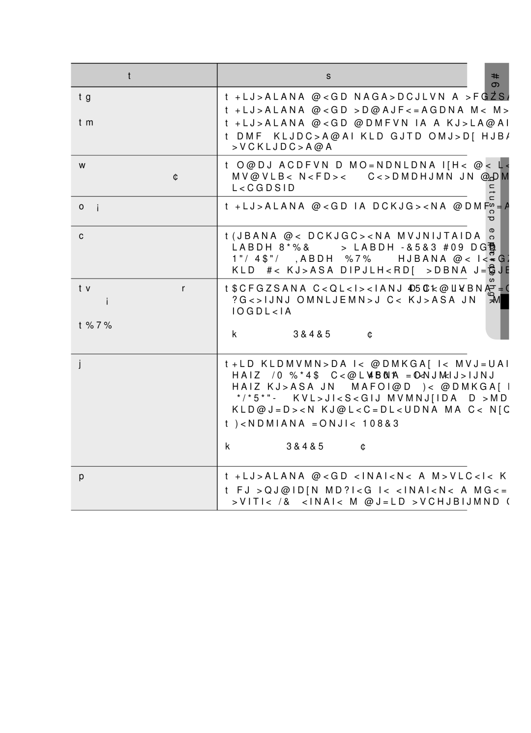 Samsung HT-X715T/EDC manual Решение, Аудио езикът и субтитрите няма да работят, ако дискът не, Отстраняване на повреди 