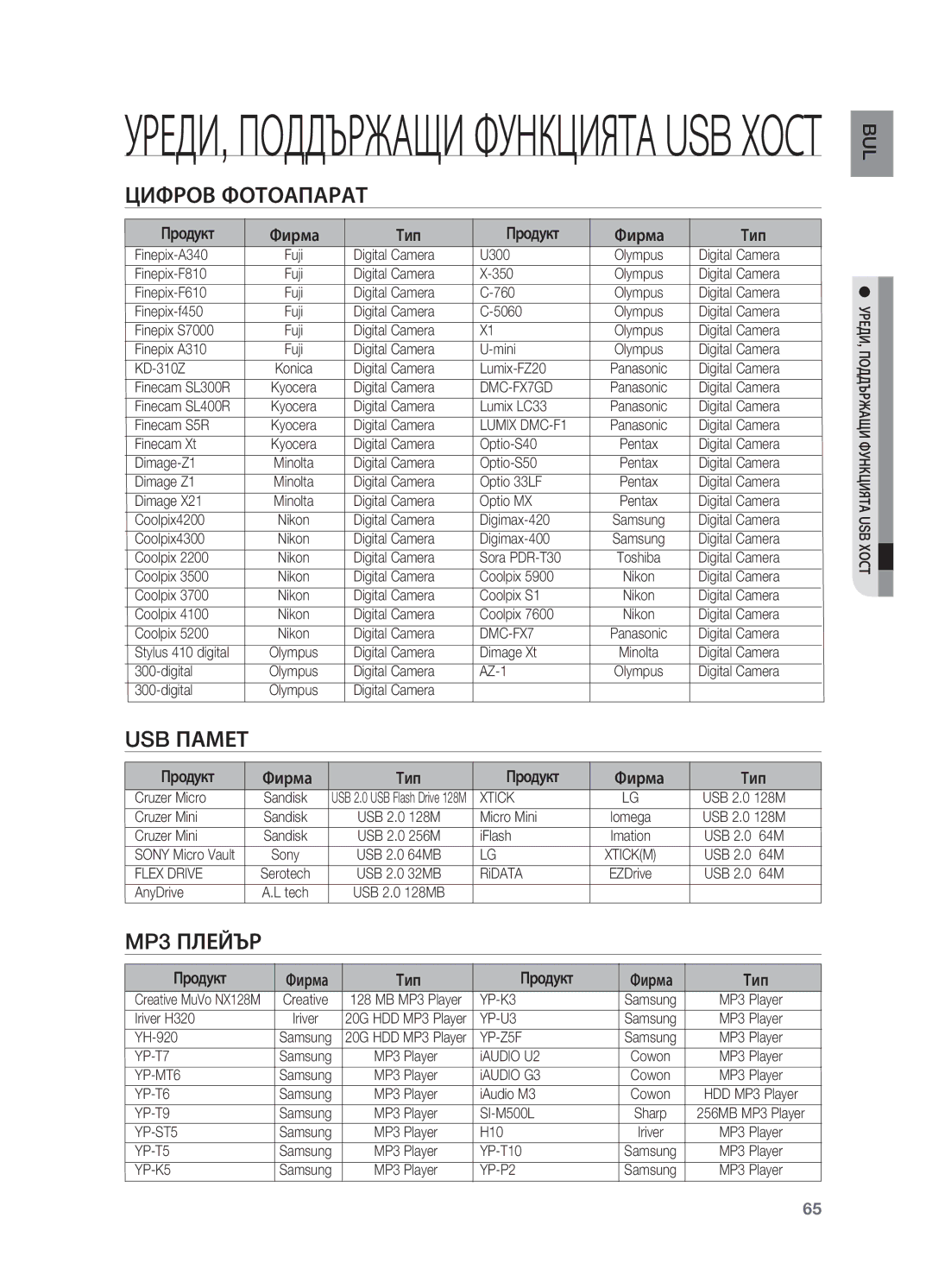 Samsung HT-X715T/EDC, HT-TX715T/EDC manual Цифров фотоапарат, USB памет, MP3 плейър 