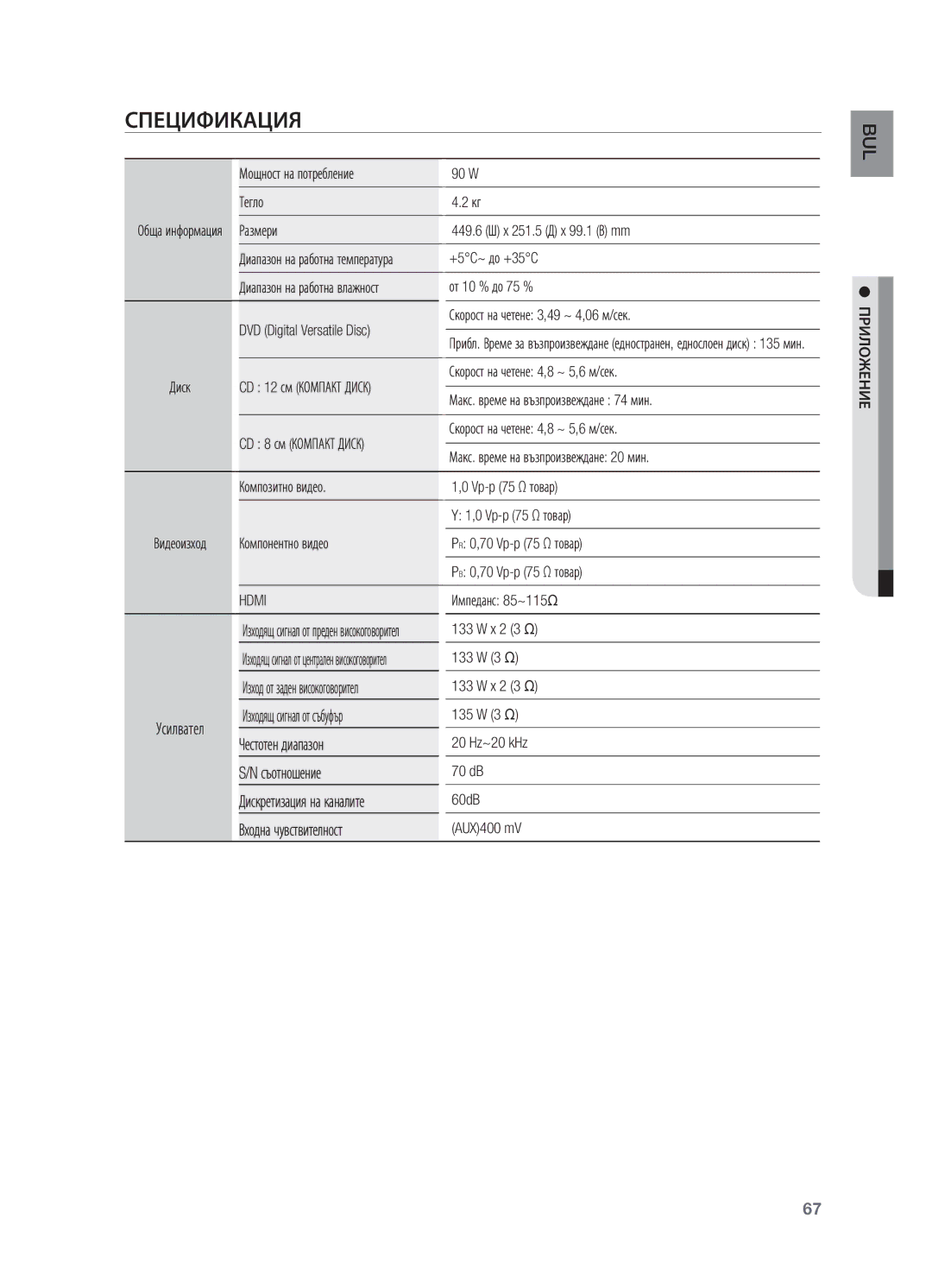 Samsung HT-X715T/EDC, HT-TX715T/EDC manual Спецификация 